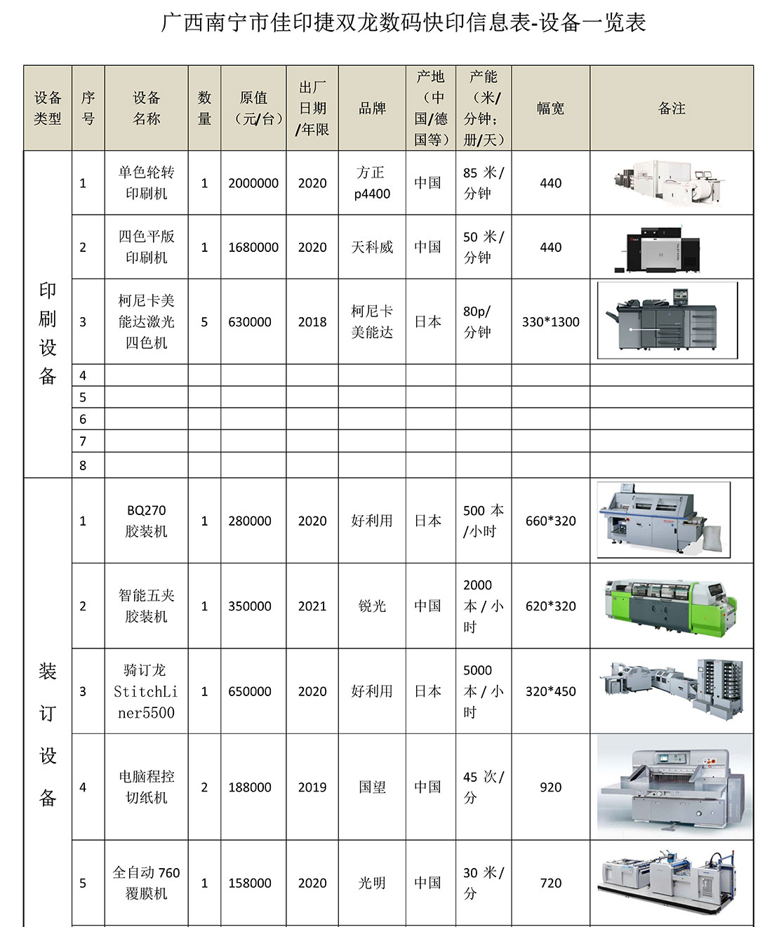 廣西南寧雙龍數(shù)碼印刷設備信息表_1.jpg